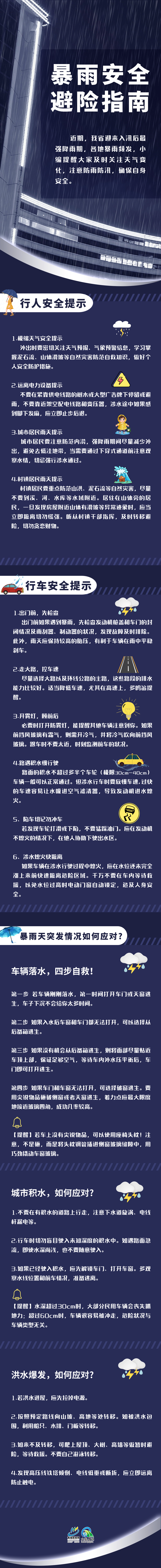 暴雨安全避險指南知識科普文章長圖 (1)
